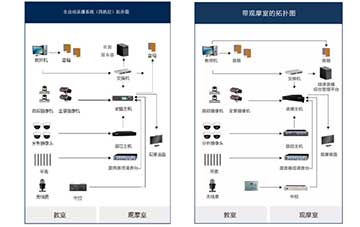 全自動精品錄播方案