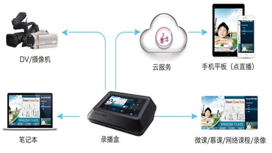 便攜微課方案
