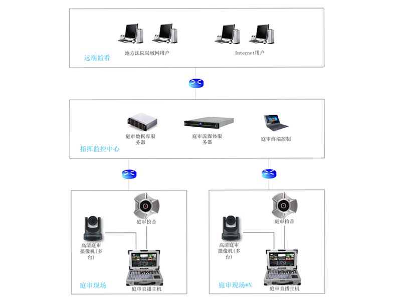 庭審直播