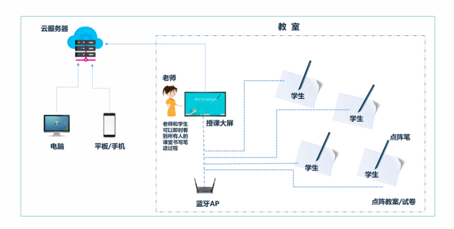 反饋系統(tǒng)
